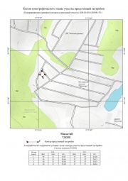 Копия топографического плана участка предстоящей застройки Топографическая съемка в Шемышейском районе